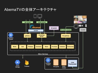 AbemaTVの全体アーキテクチャ
 