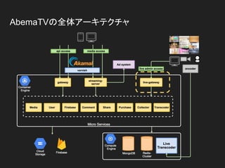AbemaTVの全体アーキテクチャ
 