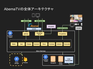 AbemaTVの全体アーキテクチャ
 
