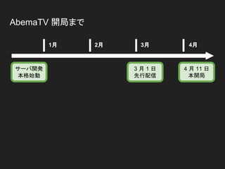 AbemaTV 開局まで
1月 4月2月 3月
3 月 1 日
先行配信
4 月 11 日
本開局
サーバ開発
本格始動
 
