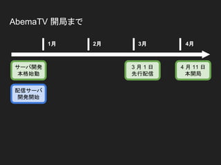AbemaTV 開局まで
1月 4月2月 3月
3 月 1 日
先行配信
4 月 11 日
本開局
サーバ開発
本格始動
配信サーバ
開発開始
 