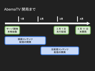 AbemaTV 開局まで
1月 4月2月 3月
3 月 1 日
先行配信
4 月 11 日
本開局
サーバ開発
本格始動
生配信コンテンツ
配信の開発
録画コンテンツ
配信の開発
 
