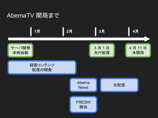 AbemaTV 開局まで
1月 4月2月 3月
3 月 1 日
先行配信
4 月 11 日
本開局
サーバ開発
本格始動
Abema
News
FRESH!
経由
生配信
録画コンテンツ
配信の開発
 