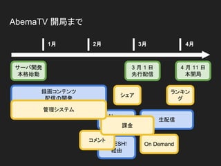 AbemaTV 開局まで
1月 4月2月 3月
3 月 1 日
先行配信
4 月 11 日
本開局
サーバ開発
本格始動
Abema
News
FRESH!
経由
生配信
録画コンテンツ
配信の開発
シェア
コメント
ランキン
グ
On Demand
課金
管理システム
 