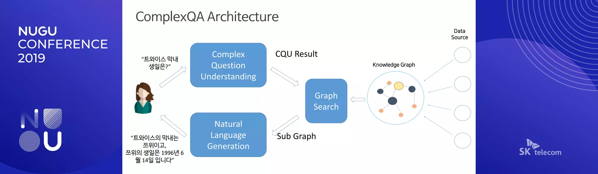 NUGU CONFERENCE 2019] 트랙 A-1 : Knowledge Graph 기반의 Complex QA 기술 | PDF