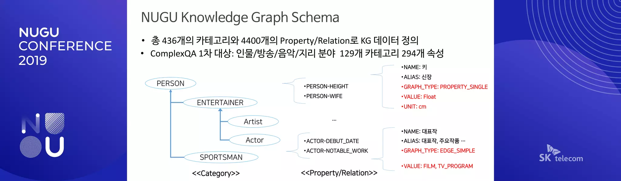 NUGU CONFERENCE 2019] 트랙 A-1 : Knowledge Graph 기반의 Complex QA 기술 | PDF