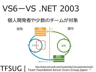 VS6`VS ?.NET ?2003
 ?_kߤΥ`ब




       hFp://www.microsoP.com/visualstudio/11/ja-?\jp/products/alm
                                                              19
 