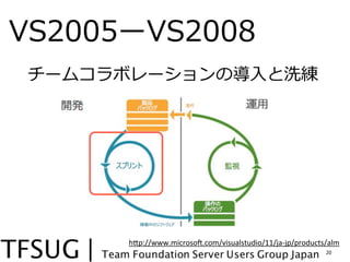 VS2005`VS2008
`ॳܥ`Ό?ϴ




      hFp://www.microsoP.com/visualstudio/11/ja-?\jp/products/alm
                                                             20
 
