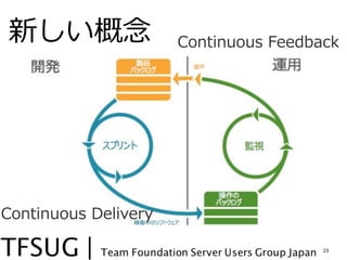 ¤                Continuous ?Feedback




Continuous ?Delivery

                                         23
 