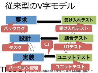 ͤV֥ǥ
  Ҫ                    ܤƥ

Хå                 ܤ?ƥ

   OӋ                   Yϥƥ
            CI
                    UIƥ

       gװ   äääääz
                      ˥åȥƥ

 Щ`             ˥åȥƥ
                                 41
 