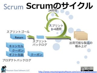 ScrumΥ




 hFp://www.mountaingoatsoPware.com/scrum-?\a-?\presenta2on
 