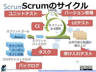 ScrumΥ
˥åȥƥ                            Щ`

                                           UIƥ
      CI




                                ܤ?ƥ

  Хå
          hFp://www.mountaingoatsoPware.com/scrum-?\a-?\presenta2on
 