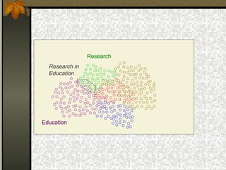 Research in
Education
Research
Education
 