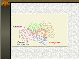 Educational
Management
Management
Education
 