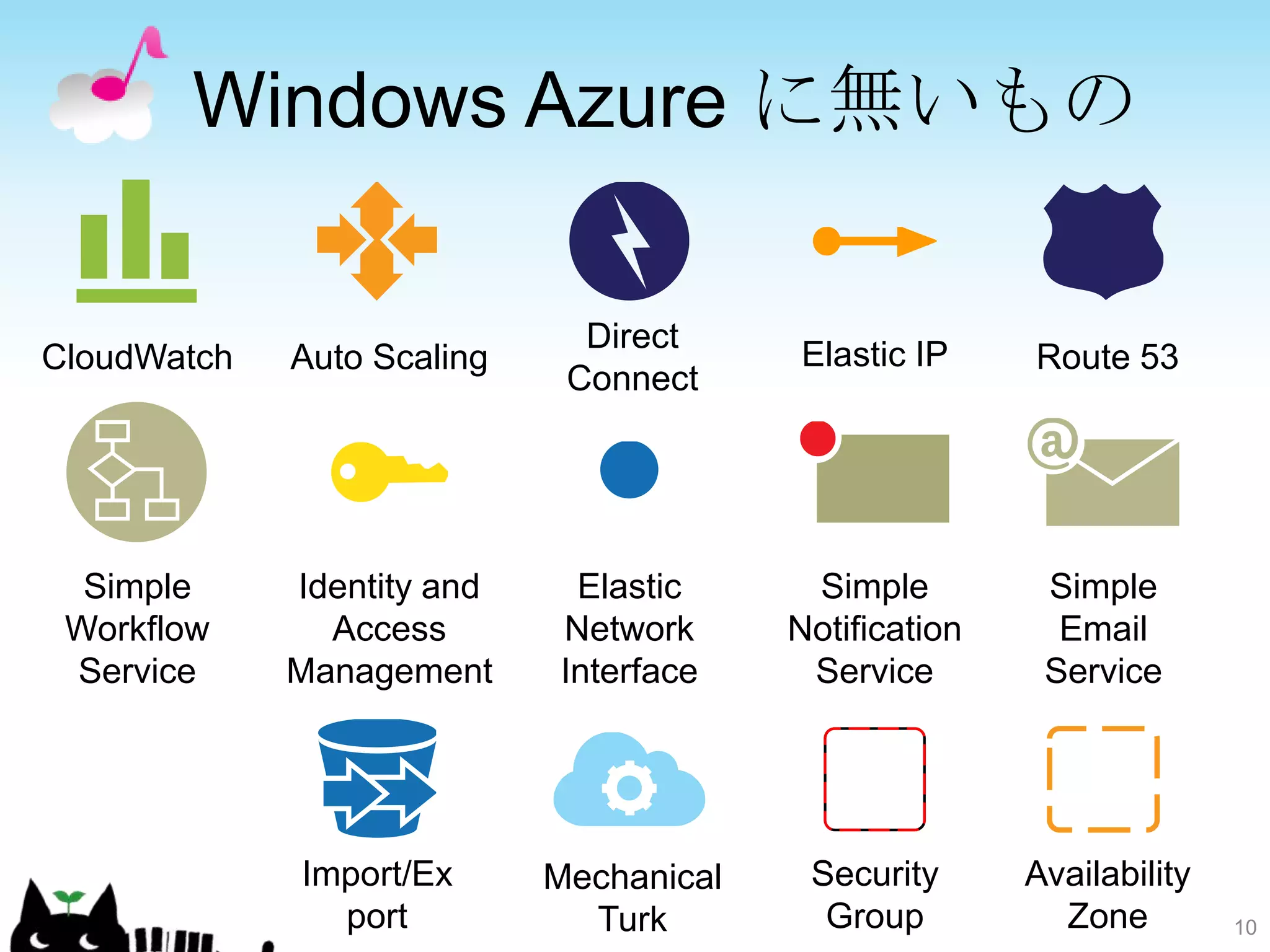 Windows Azure に無いもの

                              Direct
CloudWatch   Auto Scaling                Elastic IP     Route 53
                             Connect




  Simple     Identity and    Elastic      Simple         Simple
 Workflow      Access       Network      Notification     Email
 Service     Management     Interface     Service        Service




             Import/Ex      Mechanical    Security      Availability
               port           Turk         Group          Zone         10
 