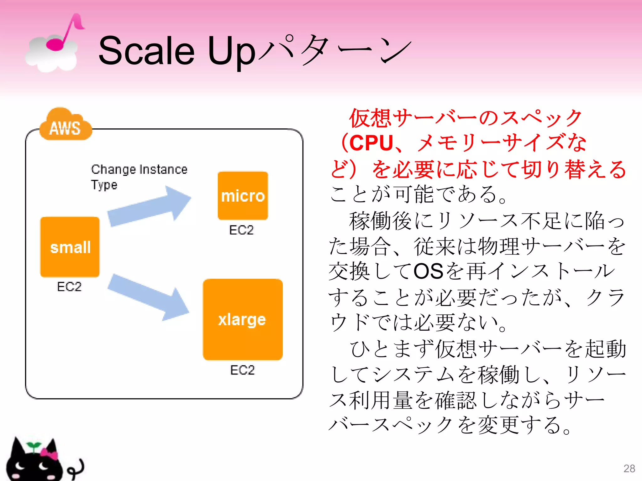 Scale Upパターン
         仮想サーバーのスペック
        （CPU、メモリーサイズな
        ど）を必要に応じて切り替える
        ことが可能である。
         稼働後にリソース不足に陥っ
        た場合、従来は物理サーバーを
        交換してOSを再インストール
        することが必要だったが、クラ
        ウドでは必要ない。
         ひとまず仮想サーバーを起動
        してシステムを稼働し、リソー
        ス利用量を確認しながらサー
        バースペックを変更する。
                     28
 