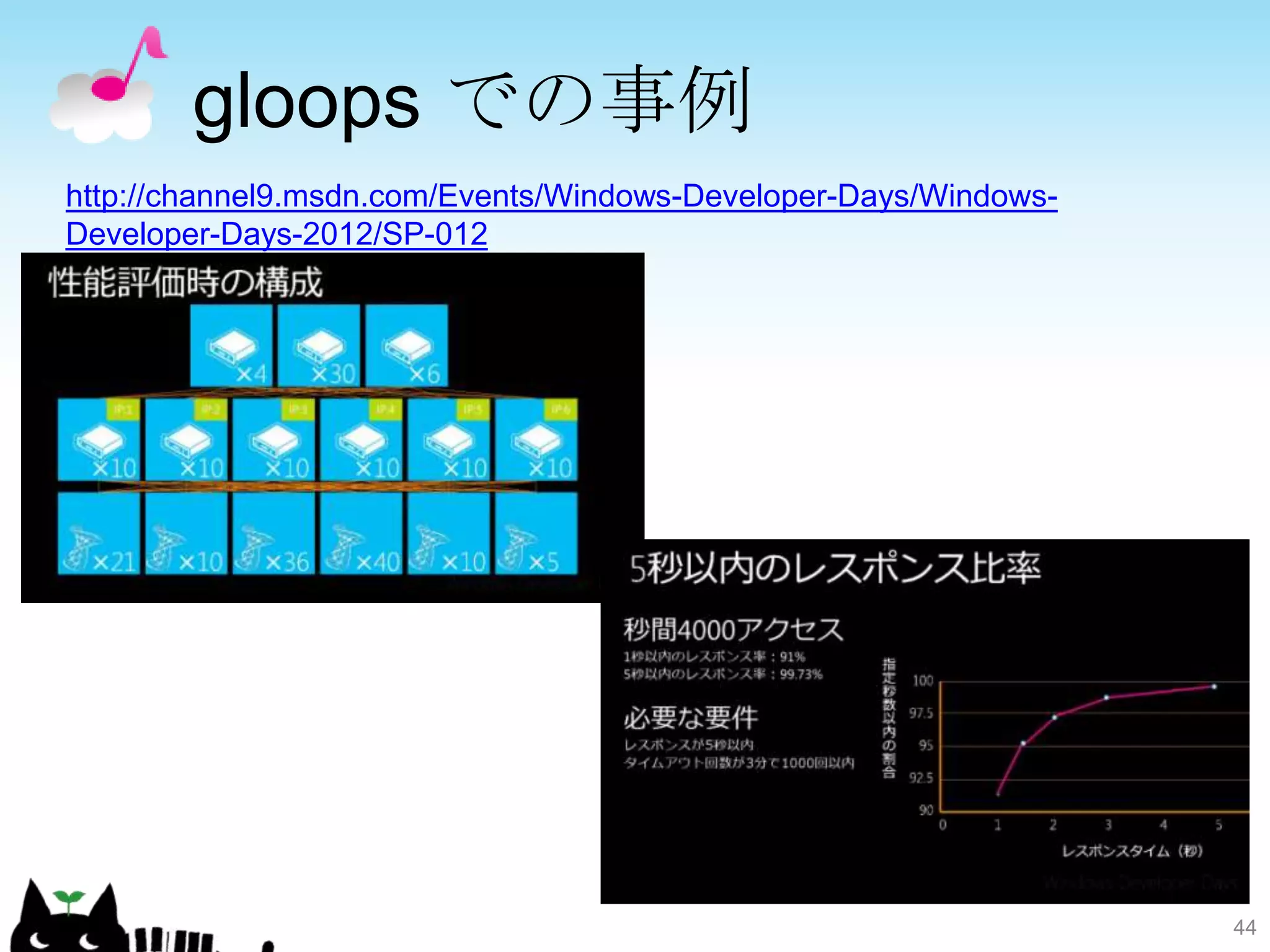 gloops での事例
http://channel9.msdn.com/Events/Windows-Developer-Days/Windows-
Developer-Days-2012/SP-012




                                                                  44
 
