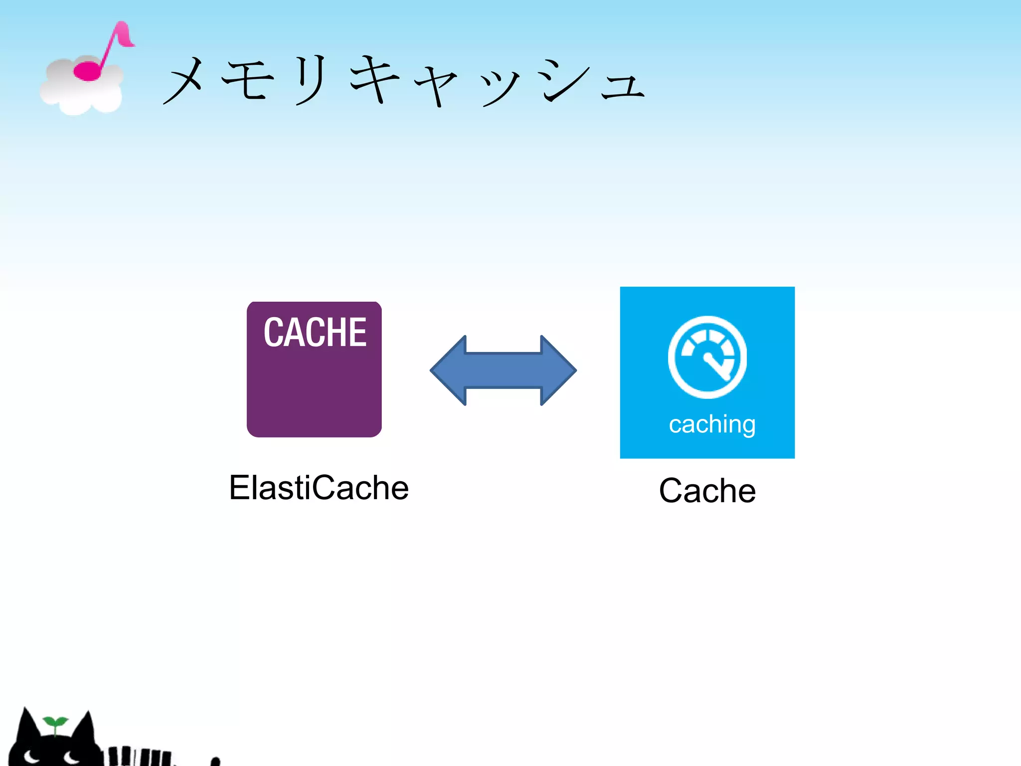 メモリキャッシュ




 ElastiCache   Cache
 