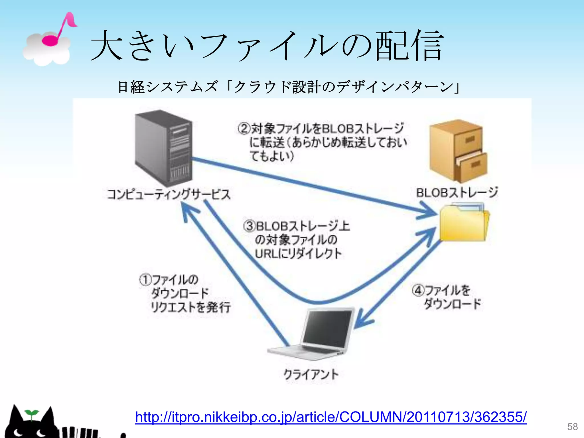 大きいファイルの配信
日経システムズ「クラウド設計のデザインパターン」




 http://itpro.nikkeibp.co.jp/article/COLUMN/20110713/362355/
                                                               58
 