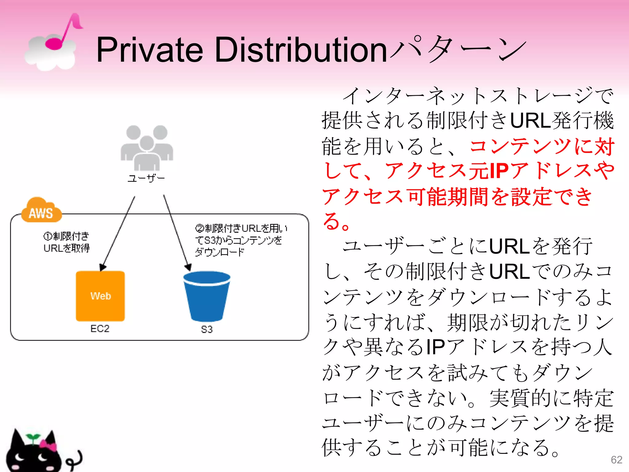Private Distributionパターン
             インターネットストレージで
            提供される制限付きURL発行機
            能を用いると、コンテンツに対
            して、アクセス元IPアドレスや
            アクセス可能期間を設定でき
            る。
             ユーザーごとにURLを発行
            し、その制限付きURLでのみコ
            ンテンツをダウンロードするよ
            うにすれば、期限が切れたリン
            クや異なるIPアドレスを持つ人
            がアクセスを試みてもダウン
            ロードできない。実質的に特定
            ユーザーにのみコンテンツを提
            供することが可能になる。   62
 