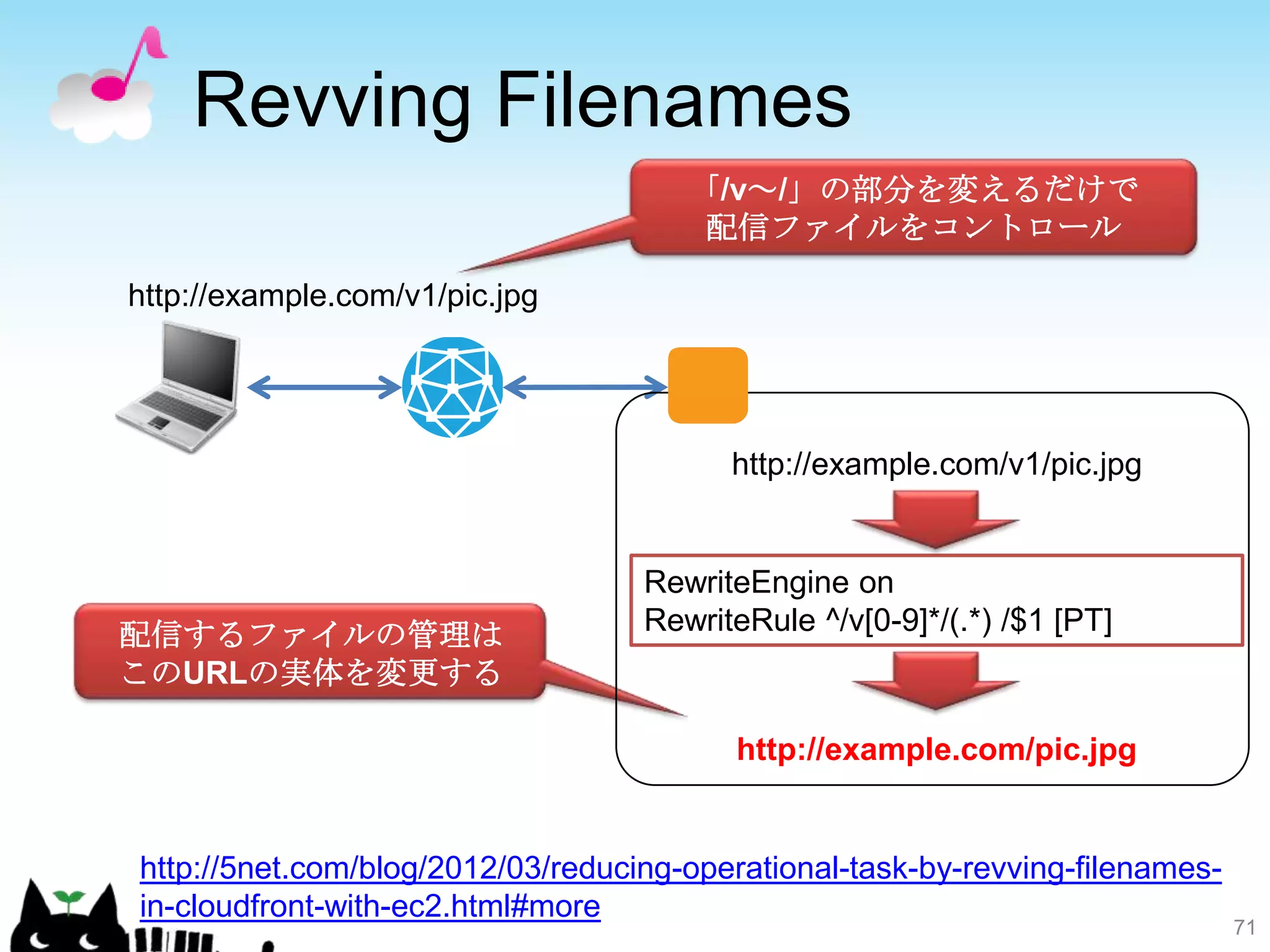 Revving Filenames
                                      「/v～/」の部分を変えるだけで
                                       配信ファイルをコントロール

http://example.com/v1/pic.jpg




                                         http://example.com/v1/pic.jpg


                                   RewriteEngine on
配信するファイルの管理は                       RewriteRule ^/v[0-9]*/(.*) /$1 [PT]
このURLの実体を変更する

                                         http://example.com/pic.jpg


http://5net.com/blog/2012/03/reducing-operational-task-by-revving-filenames-
in-cloudfront-with-ec2.html#more
                                                                               71
 