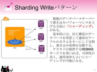 Sharding Writeパターン
          複数のデータベースサーバー
         で書き込みパフォーマンスを上
         げる方法に「シャーディング」
         がある。
          基本的には、同...