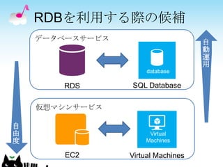 RDBを利用する際の候補
    データベースサービス                      自
                                    動
                                 ...