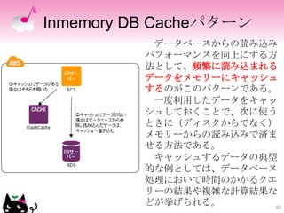 Inmemory DB Cacheパターン
           データベースからの読み込み
          パフォーマンスを向上にする方
          法として、頻繁に読み込まれる
          データをメモリーにキャッシュ
...