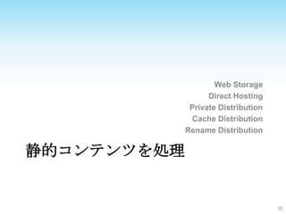 Web Storage
                   Direct Hosting
              Private Distribution
              Cache Distribution
        ...