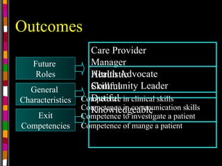 A 1-5-curriculum goals and objectives | PPT
