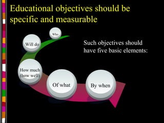 A 1-5-curriculum goals and objectives | PPT