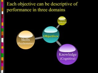 A 1-5-curriculum goals and objectives | PPT