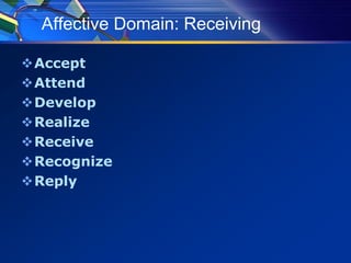 Affective Domain: Receiving
Accept
Attend
Develop
Realize
Receive
Recognize
Reply
 