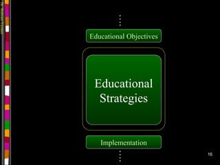 Dr.ShahramYazdani
16
Educational
Strategies
Educational Objectives
Implementation
….….
 