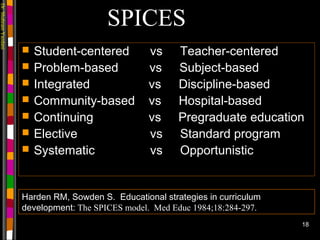 Dr.ShahramYazdani
18
 Student-centered vs Teacher-centered
 Problem-based vs Subject-based
 Integrated vs Discipline-based
 Community-based vs Hospital-based
 Continuing vs Pregraduate education
 Elective vs Standard program
 Systematic vs Opportunistic
Harden RM, Sowden S. Educational strategies in curriculum
development: The SPICES model. Med Educ 1984;18:284-297.
SPICES
 