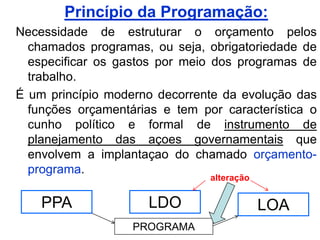Princípio da Programação:
Necessidade de estruturar o orçamento pelos
  chamados programas, ou seja, obrigatoriedade de
  especificar os gastos por meio dos programas de
  trabalho.
É um princípio moderno decorrente da evolução das
  funções orçamentárias e tem por característica o
  cunho político e formal de instrumento de
  planejamento das açoes governamentais que
  envolvem a implantaçao do chamado orçamento-
  programa.
                                alteração


    PPA               LDO                   LOA
                   PROGRAMA
 