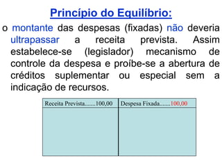Princípio do Equilíbrio:
o montante das despesas (fixadas) não deveria
  ultrapassar    a   receita  prevista.  Assim
  estabelece-se (legislador) mecanismo de
  controle da despesa e proíbe-se a abertura de
  créditos suplementar ou especial sem a
  indicação de recursos.
         Receita Prevista.......100,00   Despesa Fixada.......100,00
 