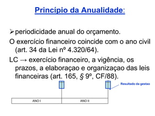 Princípio da Anualidade:

periodicidade anual do orçamento.
O exercício financeiro coincide com o ano civil
 (art. 34 da Lei nº 4.320/64).
LC → exercício financeiro, a vigência, os
 prazos, a elaboraçao e organizaçao das leis
 financeiras (art. 165, § 9º, CF/88).
                                     Resultado da gestao




       ANO I           ANO II
 