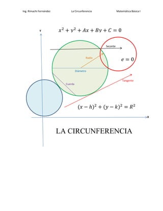 Ing. Rimachi Fernández La Circunferencia Matemática Básica I
X
Y
Tangente
Secante
Radio
Diámetro
Cuerda
(𝑥 − ℎ)2
+ (𝑦 − 𝑘)2
= 𝑅2
𝑥2
+ 𝑦2
+ 𝐴𝑥 + 𝐵𝑦 + 𝐶 = 0
𝑒 = 0
LA CIRCUNFERENCIA
 