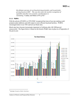 WZI INC
                   the ultimate outcome of cost
                                           cost-based pricing principles, and in particular,
                   pricing based on LRIC. The case also notes the need for recognition of
                   equitable and other non
                                       non-economic considerations in
                   ratemaking.”Cudahy and Malko (1976, p78)”1
                                 Cudahy
2.1.2 PURPA
With the advent of PURPA in 1978 FERC recognized that time use rate making could
                                                            time-of-use
postpone plant additions and shift output to more efficient baseload facilities. PURPA
encouraged states to use TOU and not use block rates
                                                 rates.
Block rates have become increasingly important in California after AB 1890 proved
                                                                       890
unsuccessful. The figure below is based on the historic PG&E rates in place as of September of
the given year.




                                                      Figure 2-2




1
    Bonbright, Principles of Public Utility Rates.,


Analysis of Historic and Proposed Rate Structure
                   c                                      4
 