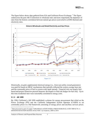WZI INC


The figure below shows data gathered from EIA and California Power Exchange. 2 The figure
underscores the post AB 32 distortion in wholesale rates and more importantly the departure of
rates from the historic correlation between natural gas prices (converted to ¢/kWh thermal) and
electricity rates.




                                                   Figure 2-3



Historically, on-grid, supplemental electrical energy (i.e., from non-utility owned generators)
was paid for based on SRAC mechanisms that typically reflected the system average heat rate
and the commodity price of fuel (a system-wide spark spread). Financial risk was largely fuel-
based and project financiers pressed domestic developers to find risk hedges for fuel only. Up to
this time residential rates were reasonably correlated to energy costs.
2.1.3 AB 1890
By 1996, California’s AB 1890 established a scheme for energy procurement that relied on the
Power Exchange (PX) and the California Independent System Operator (CAISO) to set
commodity prices in a bid framework consisting of energy prices and ancillary services prices.
2
 Data processed as part of a paper “GHG REGULATION FOSSIL-FIRED MARGINAL-COST IMPACTS: A
DEMAND DURATION-BASED ANALYSIS”, by Frederick, 2009 to 2010

Analysis of Historic and Proposed Rate Structure       5
 