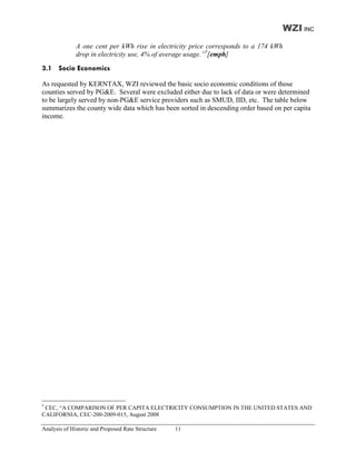 WZI INC
              A one cent per kWh rise in electricity price corresponds to a 174 kWh
              drop in electricity use, 4% of average usage.”5[emph]

3.1 Socio Economics

As requested by KERNTAX, WZI reviewed the basic socio economic conditions of those
counties served by PG&E. Several were excluded either due to lack of data or were determined
to be largely served by non-PG&E service providers such as SMUD, IID, etc. The table below
summarizes the county wide data which has been sorted in descending order based on per capita
income.




5
 CEC, “A COMPARISON OF PER CAPITA ELECTRICITY CONSUMPTION IN THE UNITED STATES AND
CALIFORNIA, CEC-200-2009-015, August 2008

Analysis of Historic and Proposed Rate Structure   11
 