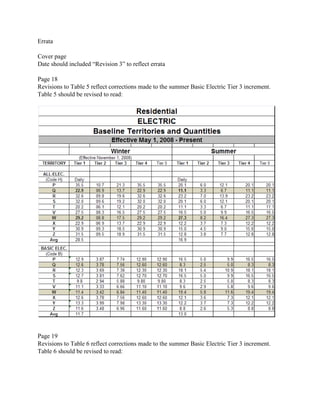 Errata

Cover page
Date should included “Revision 3” to reflect errata

Page 18
Revisions to Table 5 reflect corrections made to the summer Basic Electric Tier 3 increment.
Table 5 should be revised to read:




Page 19
Revisions to Table 6 reflect corrections made to the summer Basic Electric Tier 3 increment.
Table 6 should be revised to read:
 