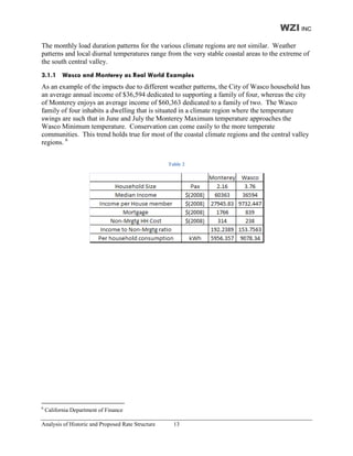 WZI INC
The monthly load duration patterns for the various climate regions are not similar. Weather
patterns and local diurnal temperatures range from the very stable coastal areas to the extreme of
the south central valley.
3.1.1 Wasco and Monterey as Real World Examples
As an example of the impacts due to different weather patterns, the City of Wasco household has
an average annual income of $36,594 dedicated to supporting a family of four, whereas the city
of Monterey enjoys an average income of $60,363 dedicated to a family of two. The Wasco
family of four inhabits a dwelling that is situated in a climate region where the temperature
swings are such that in June and July the Monterey Maximum temperature approaches the
Wasco Minimum temperature. Conservation can come easily to the more temperate
communities. This trend holds true for most of the coastal climate regions and the central valley
regions. 6


                                                   Table 2




6
    California Department of Finance

Analysis of Historic and Proposed Rate Structure     13
 