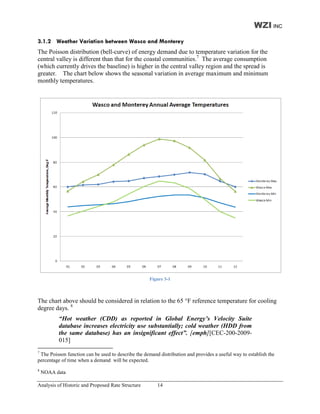 WZI INC
3.1.2 Weather Variation between Wasco and Monterey
The Poisson distribution (bell-curve) of energy demand due to temperature variation for the
central valley is different than that for the coastal communities.7 The average consumption
(which currently drives the baseline) is higher in the central valley region and the spread is
greater. The chart below shows the seasonal variation in average maximum and minimum
monthly temperatures.




                                                    Figure 3-1



The chart above should be considered in relation to the 65 °F reference temperature for cooling
degree days. 8
          “Hot weather (CDD) as reported in Global Energy’s Velocity Suite
          database increases electricity use substantially; cold weather (HDD from
          the same database) has an insignificant effect”. [emph][CEC-200-2009-
          015]
7
 The Poisson function can be used to describe the demand distribution and provides a useful way to establish the
percentage of time when a demand will be expected.
8
    NOAA data

Analysis of Historic and Proposed Rate Structure        14
 