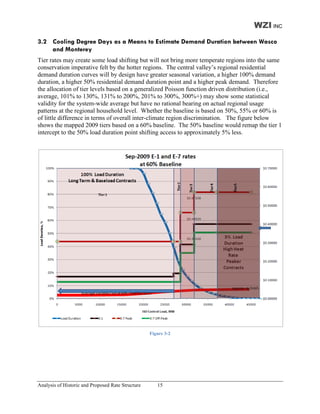 WZI INC
3.2 Cooling Degree Days as a Means to Estimate Demand Duration between Wasco
    and Monterey
Tier rates may create some load shifting but will not bring more temperate regions into the same
conservation imperative felt by the hotter regions. The central valley’s regional residential
demand duration curves will by design have greater seasonal variation, a higher 100% demand
duration, a higher 50% residential demand duration point and a higher peak demand. Therefore
the allocation of tier levels based on a generalized Poisson function driven distribution (i.e.,
average, 101% to 130%, 131% to 200%, 201% to 300%, 300%+) may show some statistical
validity for the system-wide average but have no rational bearing on actual regional usage
patterns at the regional household level. Whether the baseline is based on 50%, 55% or 60% is
of little difference in terms of overall inter-climate region discrimination. The figure below
shows the mapped 2009 tiers based on a 60% baseline. The 50% baseline would remap the tier 1
intercept to the 50% load duration point shifting access to approximately 5% less.




                                                   Figure 3-2




Analysis of Historic and Proposed Rate Structure      15
 