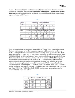 WZI INC
The ratio of summer all electric baseline allowance between residents in Wasco and those in
Monterey is 2.45 yet the Wasco resident experiences 59 times more Cooling Degree Days in
the summer, clearly underscoring the variation in incremental demand relative to the climate
region baselines, see table below.


                                                   Table 6




Given the higher number of persons per household in the Central Valley it is possible to argue
that there is a basic need for baseline energy that is greater and dominates the baseline over
HVAC. Treating the baseline consumption as a basic quantity driven by uses other than HVAC
would infer that only a few of the CDD are actually allocated to the baseline itself and all other
CDD (HVAC load) are followed by energy drawn from other higher tiers progressively. Using
the Monterey dwellers use as the base, starting with the 42 summer CDD for Monterey and
multiplying by the baseline ratio of 2.45 gives 102.9 CDD as equivalent CDD dedicated to
baseline demand (as if both Monterey and Wasco had similar HVAC and non-HVAC load
patterns), the remaining baseline is assumed to be due to non-HVAC uses, attributed to the
household dwellers. Subtracting 102.9 CDD from Wasco’s 2514 CDD leaves 2411 CDD to be
divided into the tier structure [i.e., 100% to 130% (tier 2), 131% to 200% (tier 3), 200% to 300%
(tier 4) and 300%+(tier 5)]. Dividing the 2411 CDD into thirds and applying the results in
incremental CDD intervals as follows:


                                                   Table 7




Analysis of Historic and Proposed Rate Structure     19
 