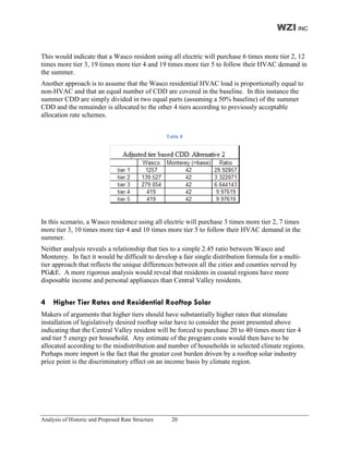 WZI INC


This would indicate that a Wasco resident using all electric will purchase 6 times more tier 2, 12
times more tier 3, 19 times more tier 4 and 19 times more tier 5 to follow their HVAC demand in
the summer.
Another approach is to assume that the Wasco residential HVAC load is proportionally equal to
non-HVAC and that an equal number of CDD are covered in the baseline. In this instance the
summer CDD are simply divided in two equal parts (assuming a 50% baseline) of the summer
CDD and the remainder is allocated to the other 4 tiers according to previously acceptable
allocation rate schemes.


                                                   Table 8




In this scenario, a Wasco residence using all electric will purchase 3 times more tier 2, 7 times
more tier 3, 10 times more tier 4 and 10 times more tier 5 to follow their HVAC demand in the
summer.
Neither analysis reveals a relationship that ties to a simple 2.45 ratio between Wasco and
Monterey. In fact it would be difficult to develop a fair single distribution formula for a multi-
tier approach that reflects the unique differences between all the cities and counties served by
PG&E. A more rigorous analysis would reveal that residents in coastal regions have more
disposable income and personal appliances than Central Valley residents.


4    Higher Tier Rates and Residential Rooftop Solar
Makers of arguments that higher tiers should have substantially higher rates that stimulate
installation of legislatively desired rooftop solar have to consider the point presented above
indicating that the Central Valley resident will be forced to purchase 20 to 40 times more tier 4
and tier 5 energy per household. Any estimate of the program costs would then have to be
allocated according to the misdistribution and number of households in selected climate regions.
Perhaps more import is the fact that the greater cost burden driven by a rooftop solar industry
price point is the discriminatory effect on an income basis by climate region.




Analysis of Historic and Proposed Rate Structure     20
 