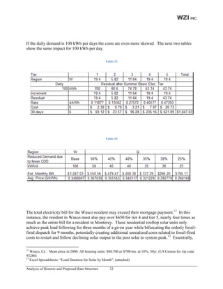 WZI INC



If the daily demand is 100 kWh per days the costs are even more skewed. The next two tables
show the same impact for 100 kWh per day.

                                                    Table 13




                                                    Table 14




The total electricity bill for the Wasco resident may exceed their mortgage payment.12 In this
instance, the resident in Wasco must also pay over $650 for tier 4 and tier 5, nearly four times as
much as the entire bill for a resident in Monterey. These residential rooftop solar units only
achieve peak load following for three months of a given year while bifurcating the orderly fossil-
fired dispatch for 9 months, potentially creating additional unrealized costs related to fossil-fired
costs to restart and follow declining solar output in the post solar to system peak.13 Essentially,

12
   Wasco, Ca : Mean price in 2000: All housing units: $80,700 or $708/mo. at 10%, 30yr. (US Census for zip code
93280)
13
   Excel Spreadsheets: “Load Duration for Solar by Month”, (attached)

Analysis of Historic and Proposed Rate Structure       23
 