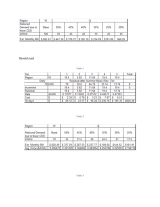 Should read


              Table 1




              Table 2




              Table 3
 